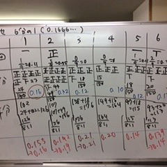 12月28日の桃井教室