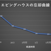 12/16【久米川教室】忘却曲線