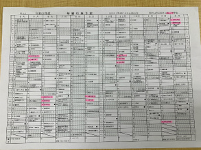 4/8【久米川教室】早め早めの行動を